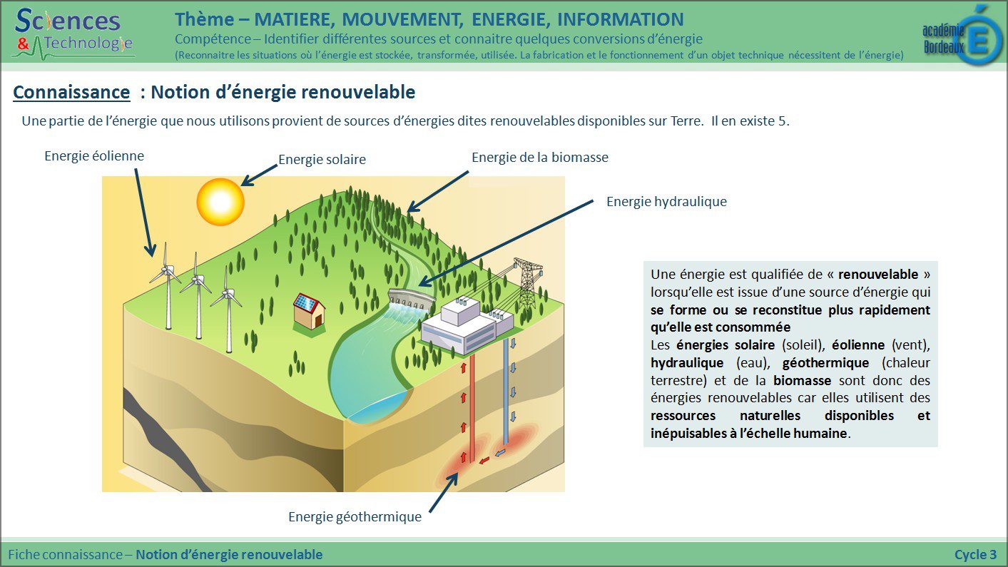 découvrez comment les technologies innovantes révolutionnent l'économie d'énergie, améliorent l'efficacité énergétique et contribuent à un avenir durable. explorez les solutions et les tendances qui transforment notre façon de consommer l'énergie.