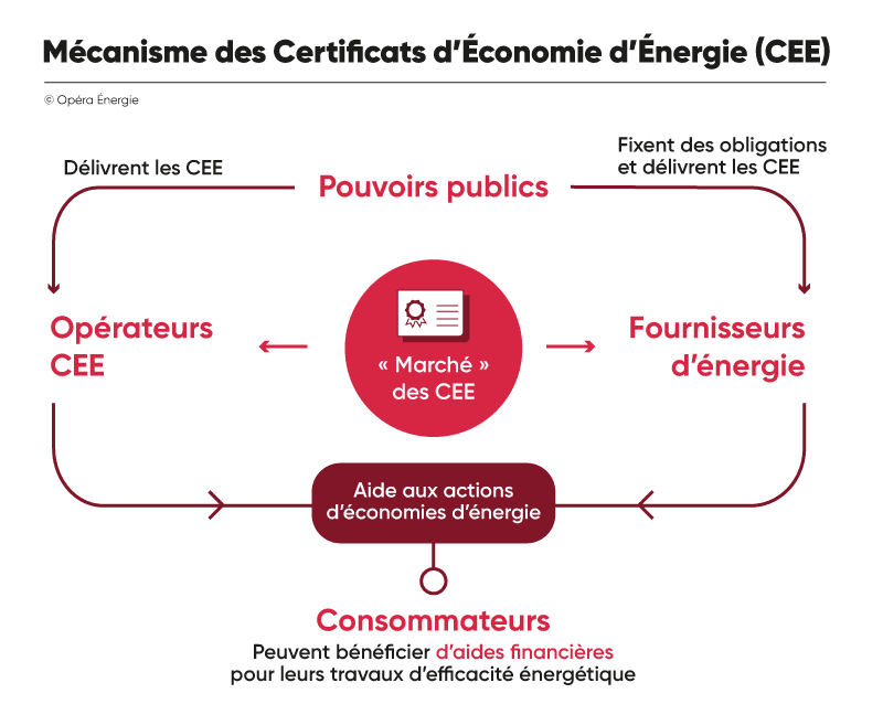 découvrez comment les technologies innovantes contribuent à l'économie d'énergie, optimisant les ressources et réduisant les coûts énergétiques pour un avenir durable.