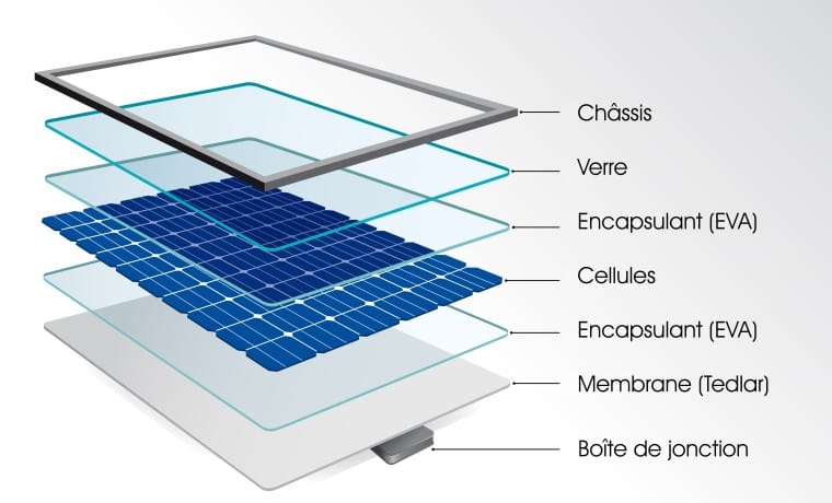 découvrez les dernières avancées des technologies photovoltaïques, leur fonctionnement, leurs avantages écologiques et économiques, ainsi que leur impact sur la transition énergétique. explorez comment ces solutions innovantes transforment notre manière de produire de l'électricité à partir du soleil.