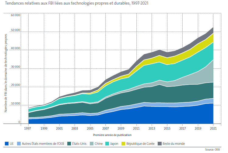 découvrez les dernières innovations en technologies vertes, leur impact sur l'environnement et comment elles contribuent à un avenir durable. explorez des solutions écologiques qui révolutionnent l'énergie, le transport et la gestion des déchets.