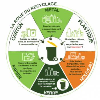 découvrez comment les technologies vertes transforment la gestion des déchets pour un futur durable. explorez les innovations qui réduisent l'impact environnemental et favorisent le recyclage.