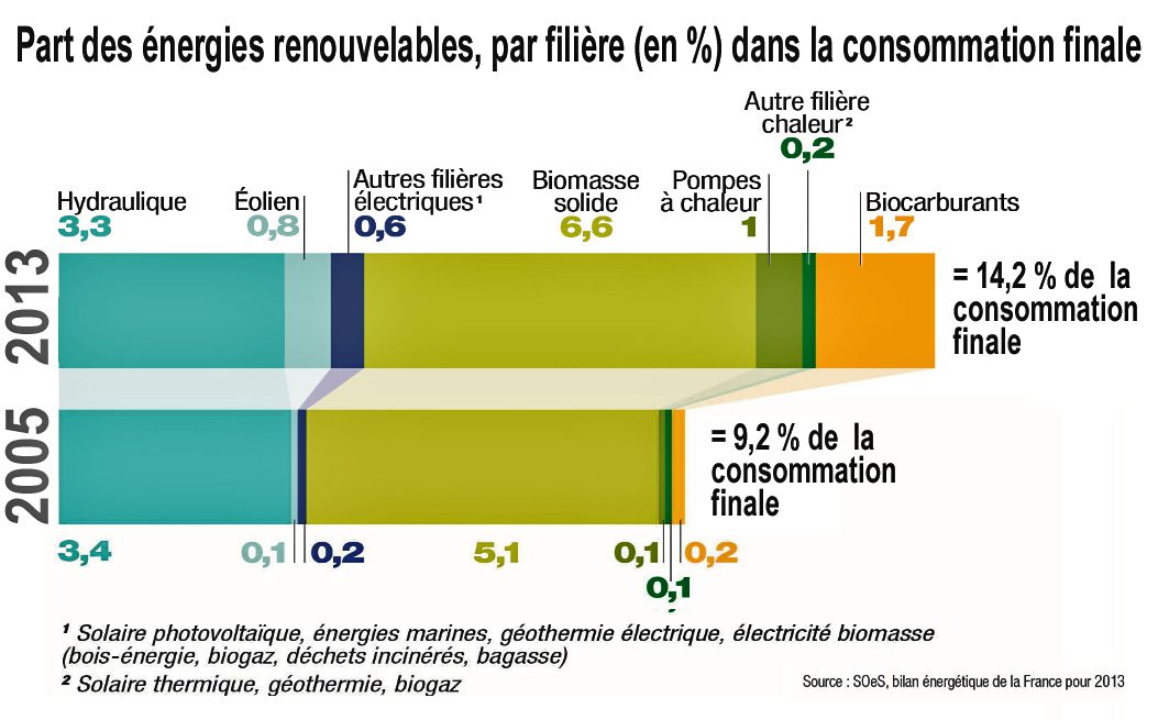 découvrez les dernières tendances en matière d'énergie, des innovations durables aux nouvelles technologies, et explorez comment elles façonnent notre avenir énergétique.