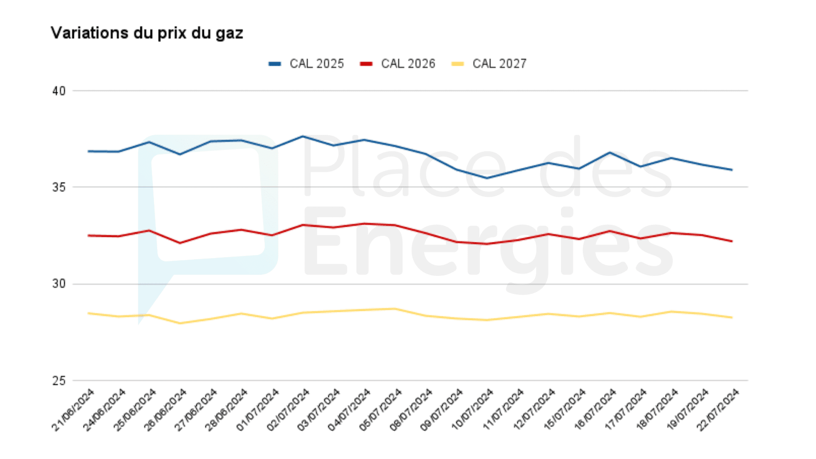 découvrez les dernières tendances en matière d'énergie, des innovations vertes aux solutions durables, et apprenez comment elles transforment notre avenir énergétique. restez informé des évolutions qui façonneront la planète.