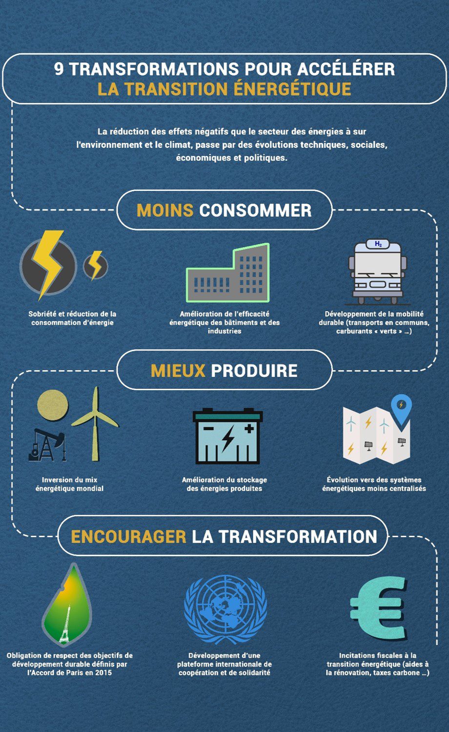 découvrez comment la transformation de l'énergie joue un rôle clé dans notre transition vers des sources d'énergie durables. explorez les différentes technologies et stratégies qui permettent de convertir efficacement les ressources énergétiques tout en réduisant notre impact sur l'environnement.