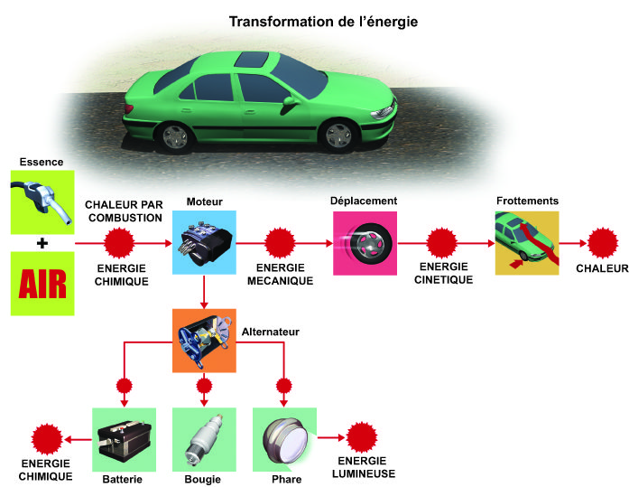 découvrez les enjeux de la transformation énergétique, ses technologies innovantes et son impact sur l'environnement. explorez les solutions durables pour un avenir énergétique responsable.
