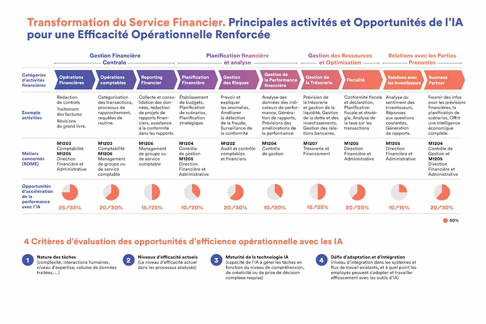 découvrez des stratégies efficaces pour une transformation financière rapide. optimisez vos ressources, augmentez votre rentabilité et atteignez vos objectifs financiers en un temps record.