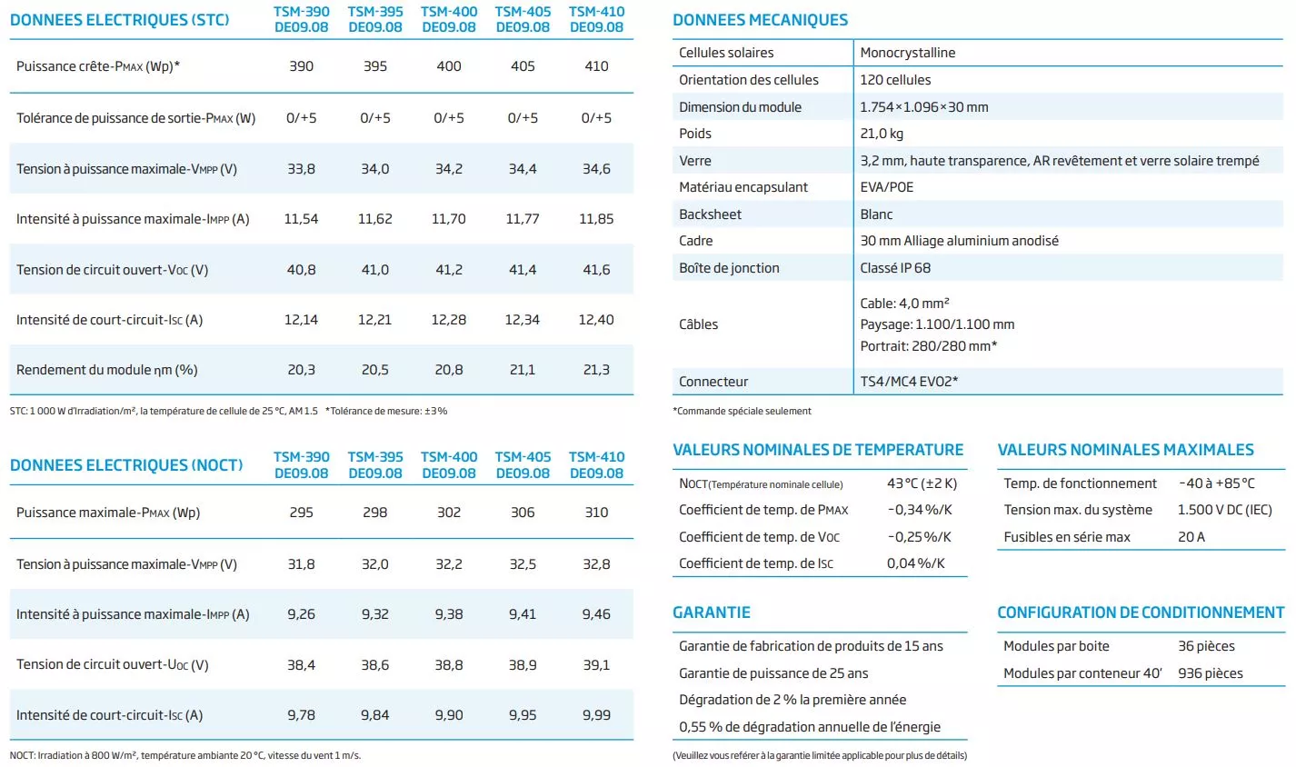 découvrez notre analyse approfondie des panneaux solaires trina solar à travers des avis d'utilisateurs et des expériences réelles. évaluez leur performance, leur fiabilité et leur rapport qualité-prix pour faire le meilleur choix pour votre installation solaire.