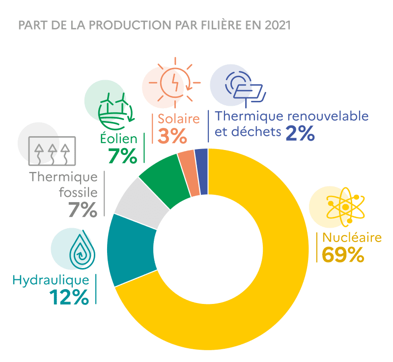 découvrez les différents types d'énergie renouvelable, leurs avantages et leur impact sur l'environnement. apprenez comment ces sources d'énergie durables peuvent transformer notre quotidien et contribuer à un avenir plus vert.