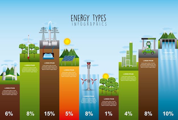 découvrez les différents types d'énergie renouvelable, leurs avantages, leurs applications et comment elles contribuent à un avenir durable. explorez l'énergie solaire, éolienne, hydraulique et bien d'autres sources écologiques qui protègent notre planète.