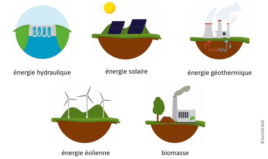 découvrez les différents types d'énergie renouvelable qui font avancer la transition énergétique. apprenez-en davantage sur l'énergie solaire, éolienne, hydraulique et géothermique, et comment elles contribuent à un avenir durable.