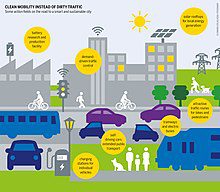 découvrez comment les villes intelligentes révolutionnent notre quotidien en alliant innovation technologique et durabilité. explorez les initiatives qui favorisent une urbanisation responsable, améliorent la qualité de vie des citoyens et préservent notre environnement pour les générations futures.