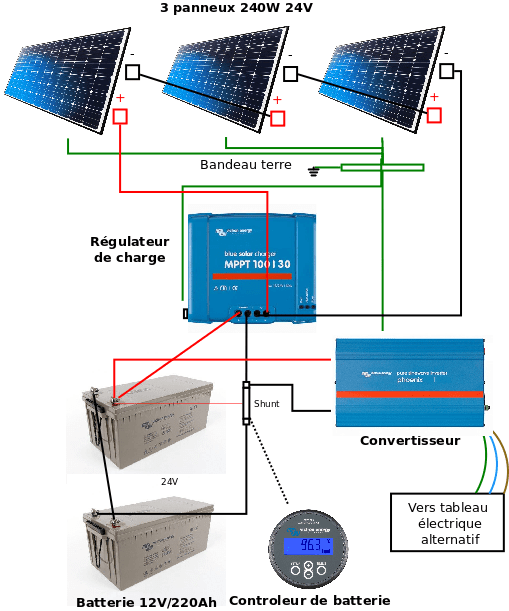 découvrez notre service d'installation de panneaux solaires pour une énergie propre et durable. optimisez votre consommation d'électricité tout en réduisant votre impact environnemental. contactez-nous pour un devis personnalisé et commencez votre transition énergétique dès aujourd'hui !