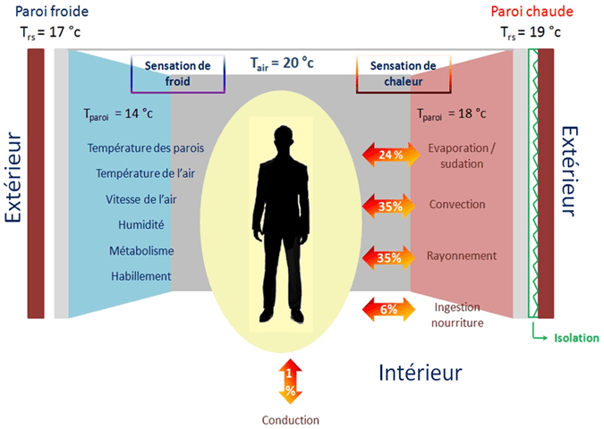 découvrez notre service de bilan énergétique pour hangar, une analyse approfondie de la consommation d'énergie de votre bâtiment. optimisez vos coûts et améliorez votre efficacité énergétique grâce à des recommandations adaptées. contactez-nous pour une évaluation complète et personnalisée!