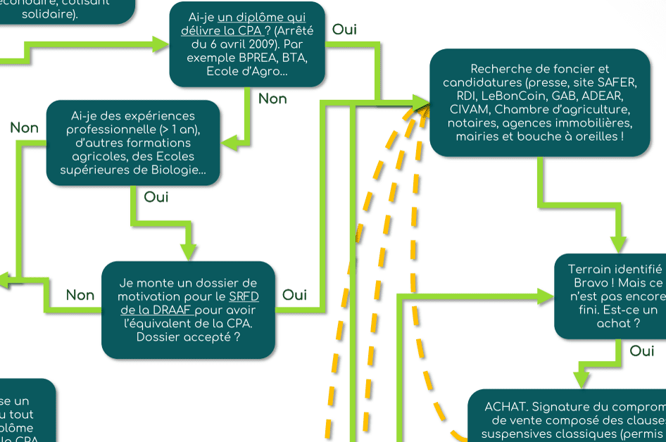 découvrez notre cartographie des installations, un outil essentiel pour visualiser et analyser la répartition des infrastructures. facilitez la planification et la gestion de vos projets grâce à une représentation claire et précise des installations.