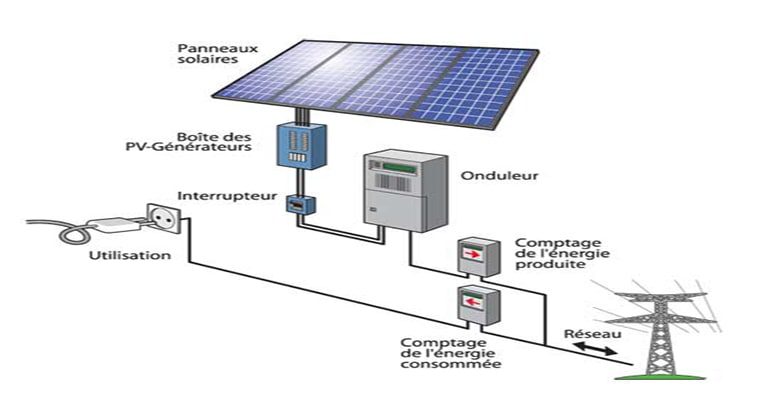 découvrez l'écosystème photovoltaïque, une solution énergétique durable qui transforme la lumière du soleil en électricité. apprenez comment les panneaux solaires, les centrales photovoltaïques et les technologies innovantes contribuent à la transition énergétique et à la protection de l'environnement.
