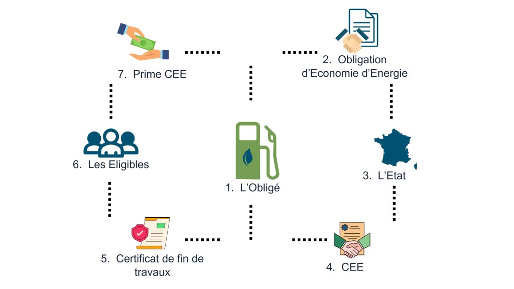 découvrez comment optimiser votre consommation d'énergie et réaliser des économies significatives chaque année. nos conseils et astuces vous aideront à réduire vos factures tout en préservant l'environnement.
