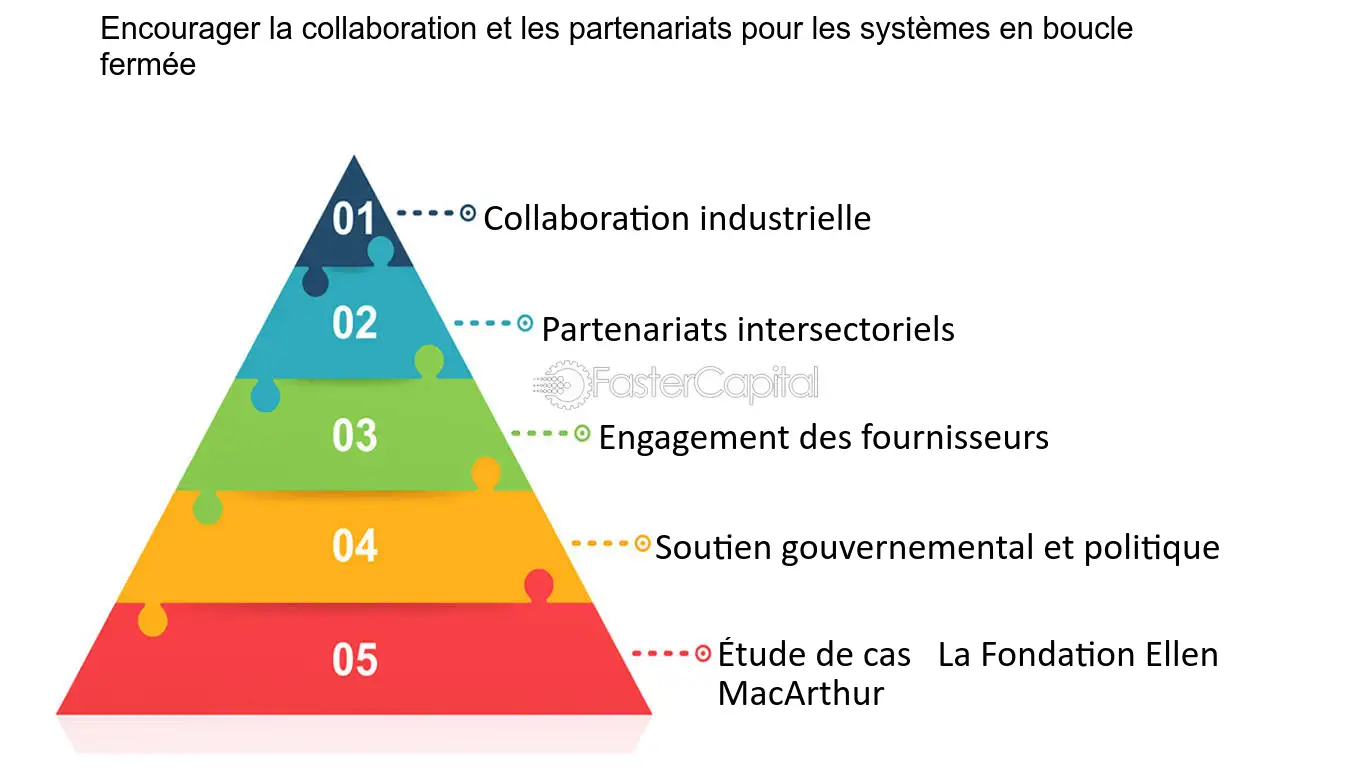 découvrez comment les partenariats en économie circulaire transforment les pratiques professionnelles, favorisent l'innovation durable et contribuent à la préservation de l'environnement. explorez les synergies entre entreprises pour un avenir économique responsable.