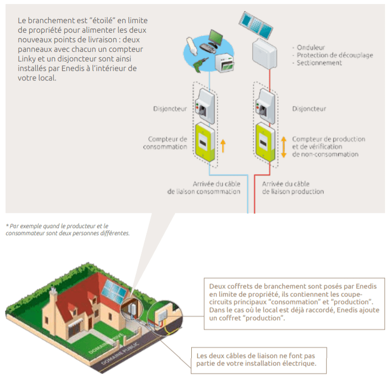 découvrez comment revendre votre électricité edf de manière simple et avantageuse. maximisez vos gains grâce à des conseils pratiques et informatifs sur la revente d'électricité et les meilleures options disponibles sur le marché.
