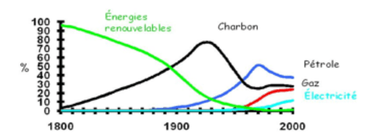 découvrez notre comparatif complet sur la bioénergie. analysez les différentes sources d'énergie renouvelable, leurs avantages et inconvénients, et choisissez la meilleure option pour un avenir durable. informez-vous sur les tendances actuelles et l'impact environnemental de la bioénergie.