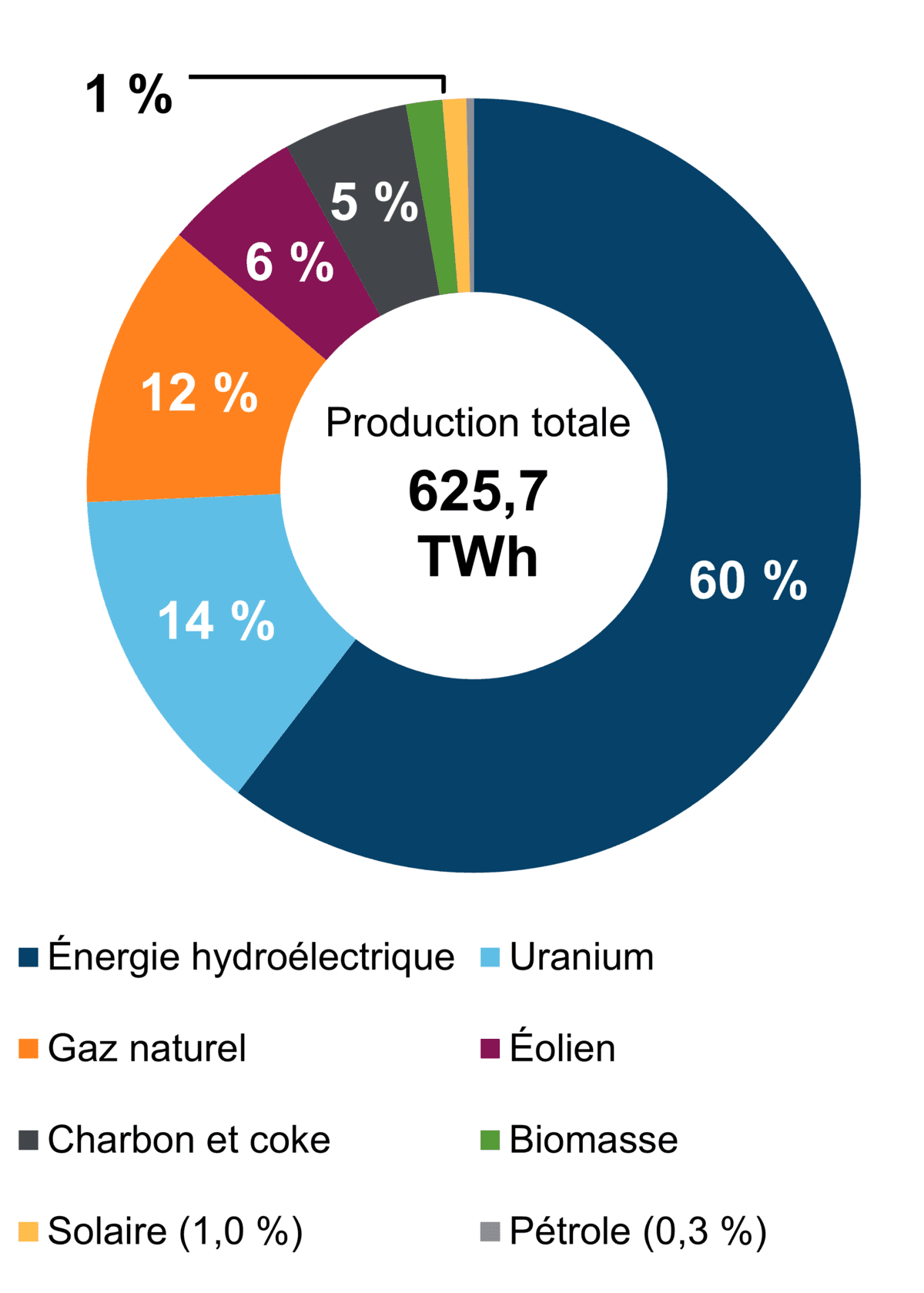 découvrez notre comparatif complet des sources d'énergie. analysez les avantages et inconvénients des énergies renouvelables et non renouvelables pour faire des choix éclairés en matière de consommation énergétique.