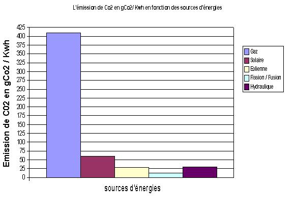 découvrez notre comparatif complet des sources d'énergie pour mieux comprendre les avantages et inconvénients de chaque type. évaluez les énergies renouvelables, fossiles et nucléaires afin de faire des choix éclairés pour un avenir durable.