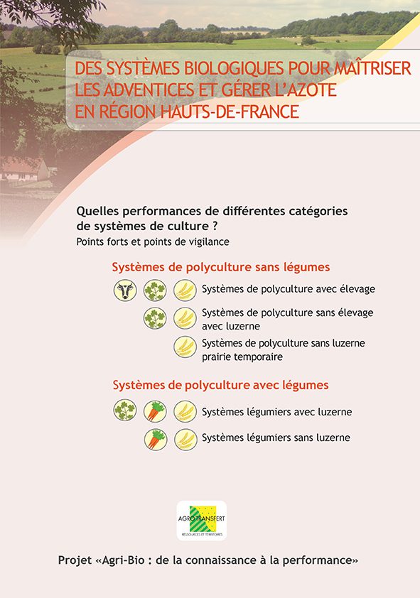 découvrez les différentes méthodes de culture, des techniques traditionnelles aux innovations modernes, pour maximiser la productivité de vos cultures tout en respectant l'environnement. apprenez à choisir la méthode adaptée à vos besoins agricoles.