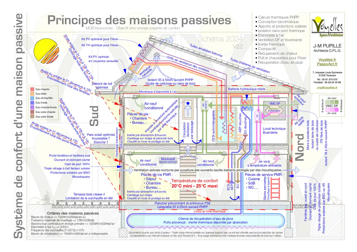 découvrez les techniques innovantes en architecture solaire qui allient esthétique et efficacité énergétique. apprenez comment optimiser vos espaces grâce à l'énergie renouvelable et créer des bâtiments durables et respectueux de l'environnement.
