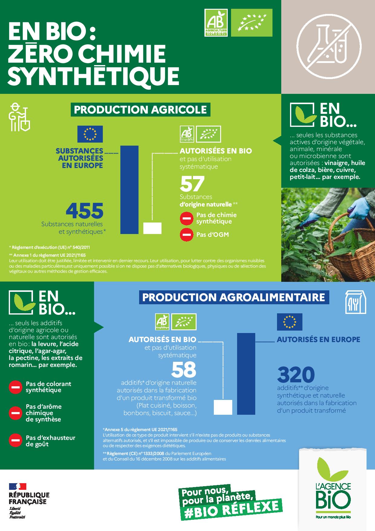 découvrez les différences majeures entre l'agriculture écologique et l'agriculture conventionnelle. analysez les impacts environnementaux, économiques et sociaux de chaque méthode, et explorez les avantages et inconvénients pour une agriculture durable et respectueuse de notre planète.