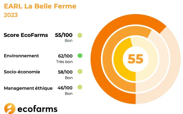 découvrez des solutions innovantes pour l'écofermier dans le cadre d'une agriculture durable. améliorez vos pratiques culturales tout en respectant l'environnement grâce à nos conseils et ressources dédiés.