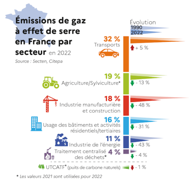 découvrez notre comparatif des énergies renouvelables pour les fermes. analysez les avantages et inconvénients de chaque source d'énergie, et choisissez la solution la plus adaptée à vos besoins agricoles.