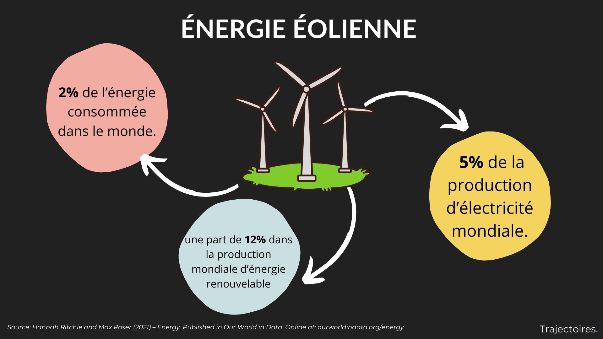 découvrez notre comparatif des énergies renouvelables pour mieux comprendre les avantages et inconvénients de chaque source d'énergie. informez-vous sur l'énergie solaire, éolienne, hydroélectrique et bien d'autres, afin de faire des choix éclairés pour un avenir durable.