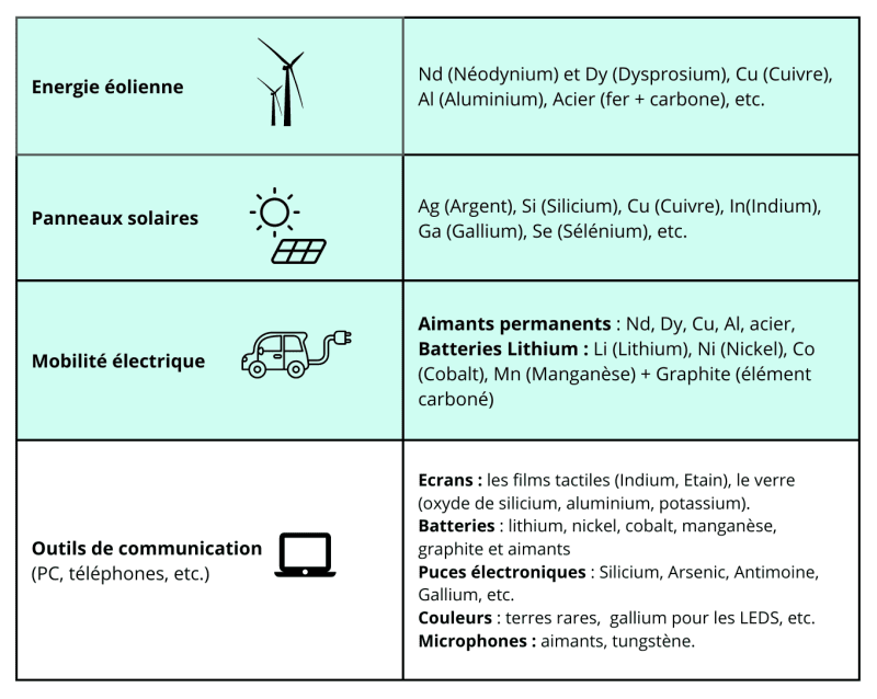 découvrez l'importance de la communication dans le secteur de l'énergie. explorez comment les stratégies de communication efficaces peuvent améliorer la transparence, renforcer la confiance des consommateurs et favoriser une transition énergétique durable.