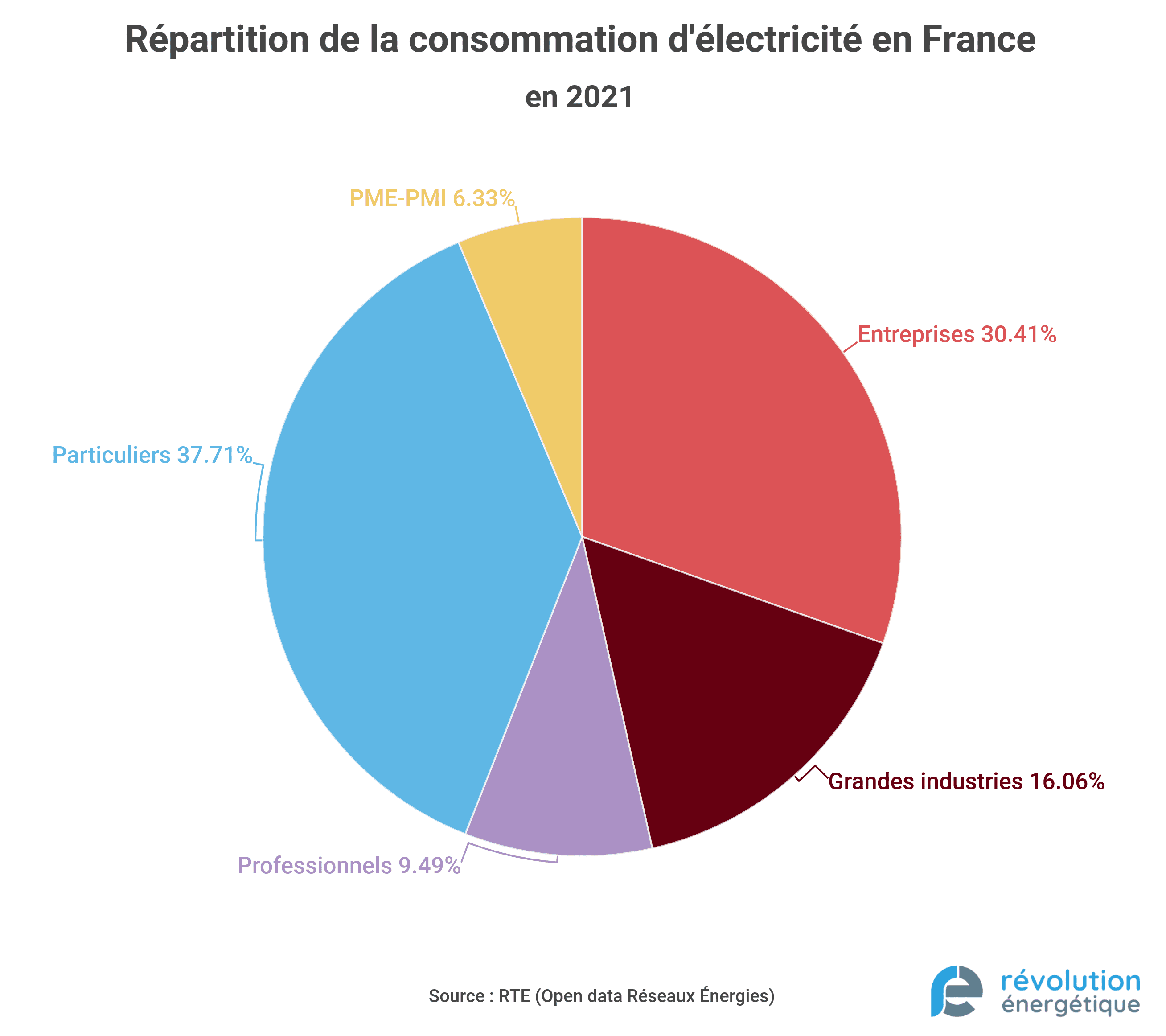découvrez l'importance du mix énergétique pour une transition durable. apprenez comment la combinaison de différentes sources d'énergie, renouvelables et non-renouvelables, peut contribuer à réduire les émissions de carbone et à assurer un approvisionnement énergétique sécurisé pour les générations futures.