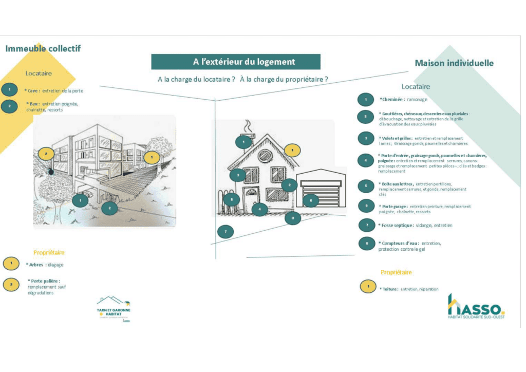découvrez l'indice de vétusté des bâtiments agricoles, un outil essentiel pour évaluer l'état et la performance de vos infrastructures. apprenez à optimiser la gestion de votre patrimoine agricole et à anticiper les besoins de rénovation.