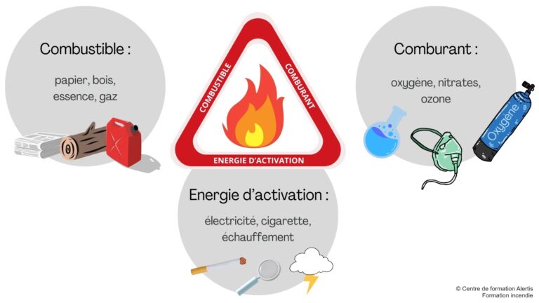 découvrez le triangle énergie, une approche innovante pour optimiser votre consommation énergétique tout en respectant l'environnement. explorez des solutions durables et économisez sur vos factures d'énergie avec des conseils pratiques et des technologies avancées.