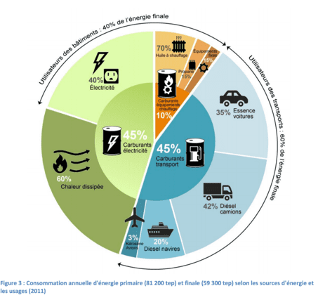 découvrez des stratégies et des solutions pour une économie d'énergie durable. apprenez comment réduire votre empreinte carbone tout en profitant d'énergies renouvelables efficaces et responsables.