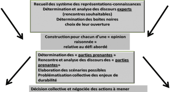découvrez les enjeux clés de la recherche académique, explorant ses impacts sur l'innovation, la société et le développement durable. un approfondissement des défis et des opportunités qui façonnent le paysage scientifique contemporain.