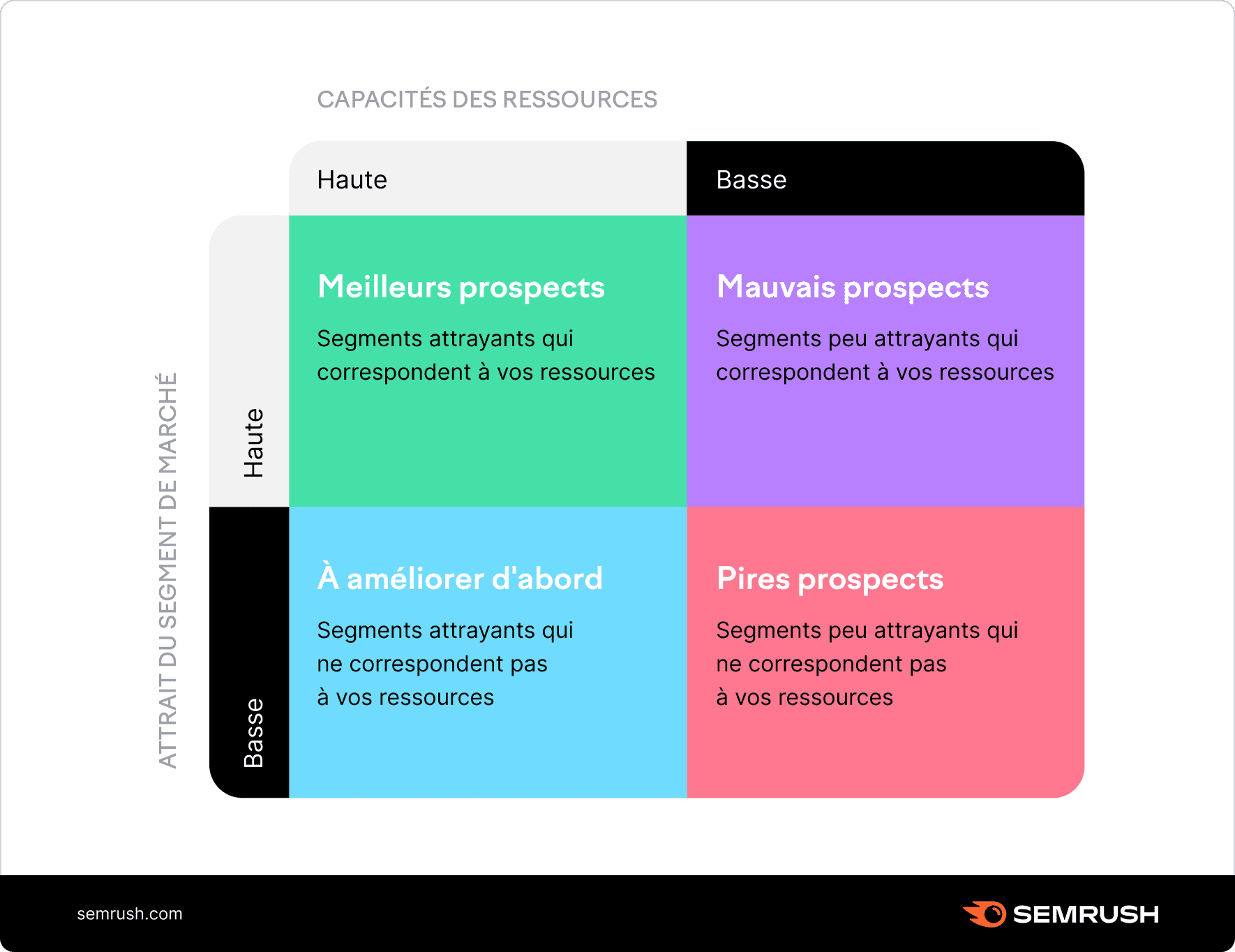découvrez notre guide complet sur les niches de marché, conçu pour vous aider à identifier des opportunités uniques et rentables. apprenez à analyser les tendances, à comprendre votre public cible et à développer des stratégies efficaces pour maximiser votre succès commercial.