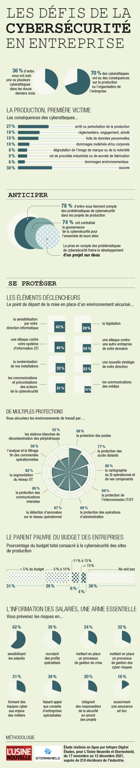 découvrez comment réaliser des transformations d'entreprises efficaces sans budget. explorez des stratégies innovantes, des astuces pratiques et des exemples inspirants pour optimiser vos ressources et booster votre croissance sans dépenses majeures.