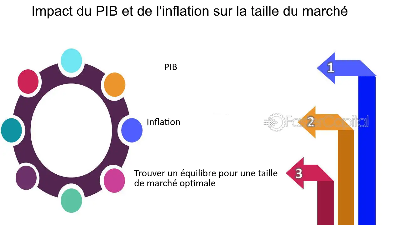 découvrez comment les dynamiques du marché transforment les modèles d'affaires et propulsent les entreprises vers de nouvelles opportunités. explorez les tendances clés et les stratégies innovantes qui façonnent l'avenir des affaires.