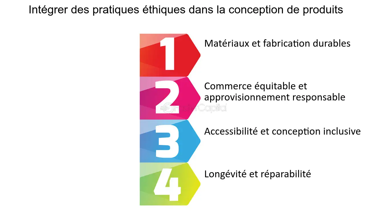 découvrez notre sélection de produits durables, conçus pour minimiser votre impact environnemental tout en offrant qualité et performance. optez pour une consommation responsable et faites un choix éclairé pour un avenir plus vert.