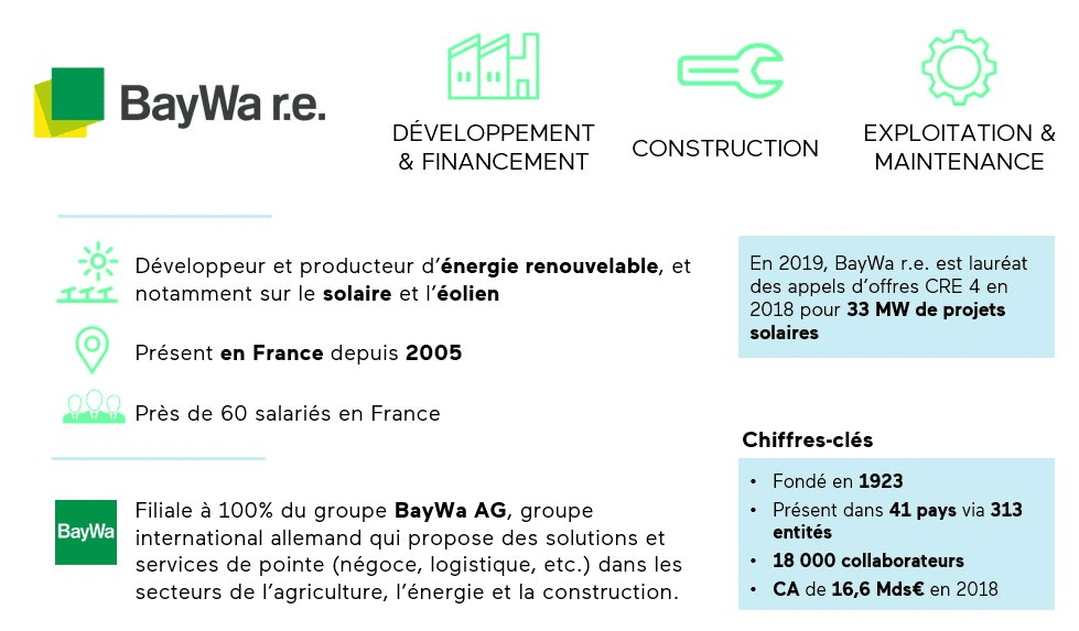découvrez les avis sur baywa r.e., un acteur majeur des énergies renouvelables. informez-vous sur la qualité de leurs services, la satisfaction client et leur expertise en matière de solutions écologiques.