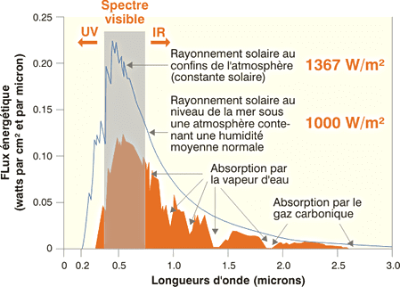découvrez les avis sur horizon solaire, une entreprise spécialisée dans les solutions d'énergie solaire. lisez les témoignages clients et comparez les services proposés pour faire le meilleur choix en matière d'énergie renouvelable.