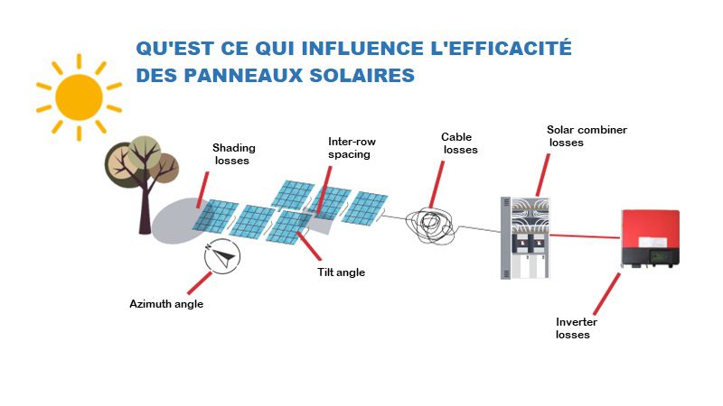 découvrez comment maximiser la rentabilité de vos panneaux photovoltaïques grâce à nos conseils experts. apprenez à optimiser votre investissement pour générer des économies sur vos factures d’électricité et contribuer à la transition énergétique.