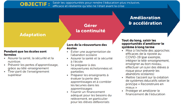 découvrez comment les politiques publiques influencent l'éducation, en analysant les effets des décisions gouvernementales sur l'accès, la qualité et l'équité des systèmes éducatifs. explorez les enjeux actuels et les initiatives mises en place pour façonner l'avenir de l'éducation.