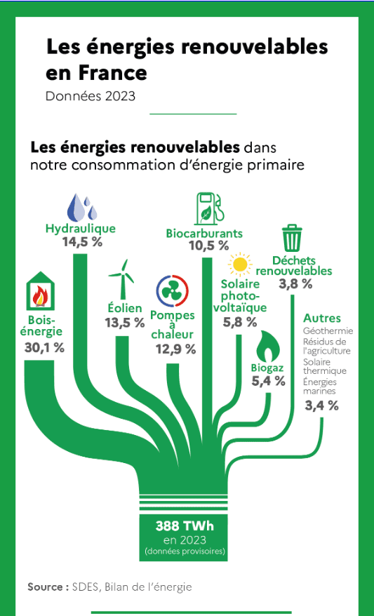 découvrez les opportunités d'investissement dans les énergies renouvelables, un secteur en pleine croissance qui offre des solutions durables pour un avenir plus vert. explorez les différentes options d'investissement et les avantages écologiques et économiques de cette transition énergétique.