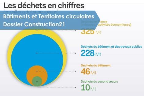 découvrez comment les déchets peuvent devenir une ressource précieuse grâce à l'économie circulaire. apprenez les principes clés et les stratégies innovantes pour réduire le gaspillage et promouvoir un modèle économique durable qui bénéficie à notre planète.