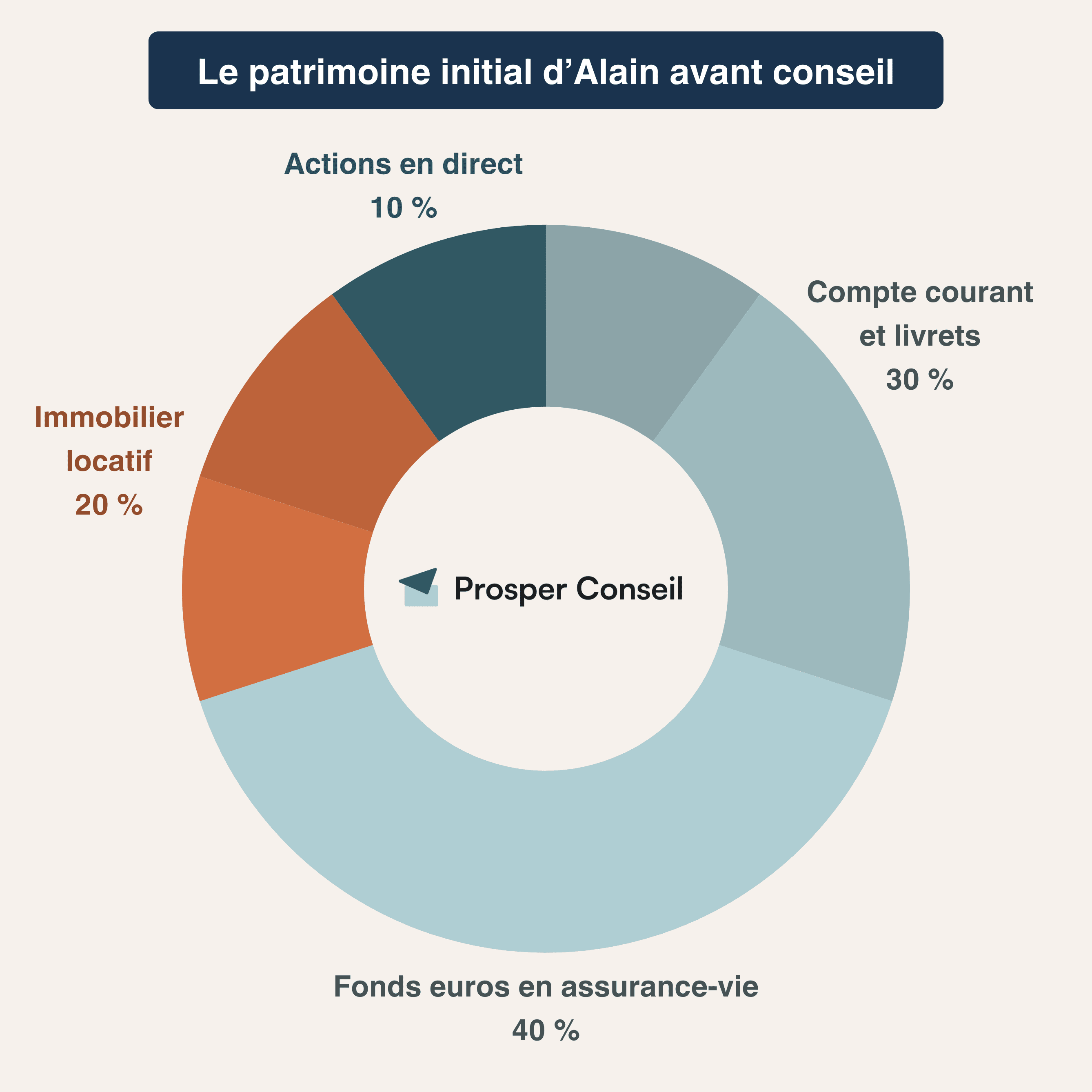 découvrez comment gérer efficacement la répartition du risque dans vos projets et investissements, en maximisant les opportunités tout en minimisant les menaces potentielles.