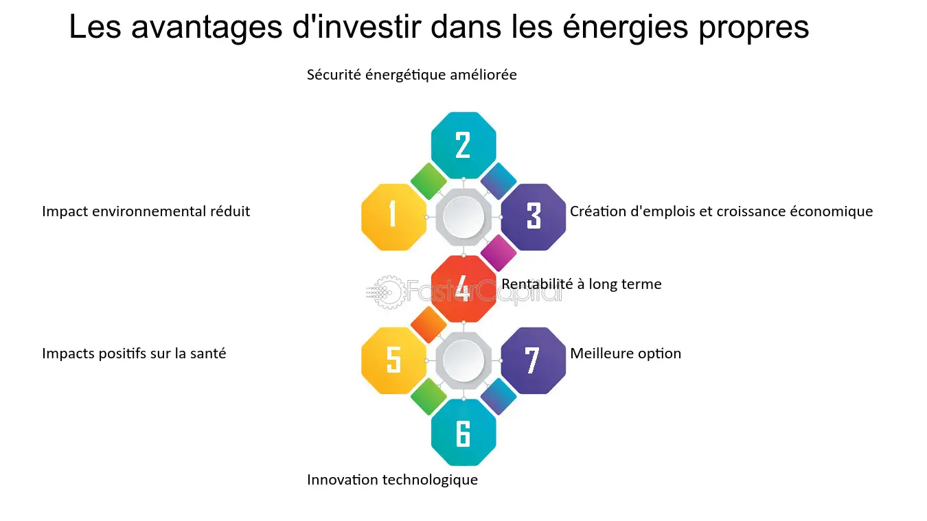 découvrez les enjeux et avantages du partage d'énergie, une approche innovante qui transforme notre manière de consommer et de produire de l'énergie. apprenez comment le partage favorise la durabilité, réduit les coûts et améliore l'efficacité énergétique tout en renforçant les communautés.
