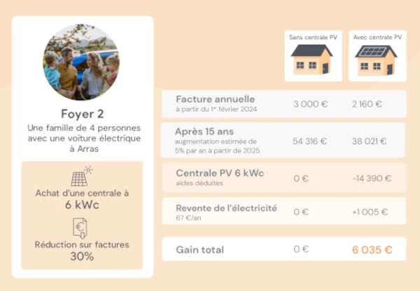 découvrez notre plan solaire 2025, une initiative innovante visant à promouvoir l'énergie durable et à réduire les émissions de carbone. rejoignez-nous pour un avenir plus vert grâce à des panneaux solaires accessibles et des solutions énergétiques efficaces.